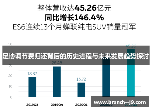 足协调节费归还背后的历史进程与未来发展趋势探讨 足协调节费归还背后的历史进程与未来发展趋势探讨