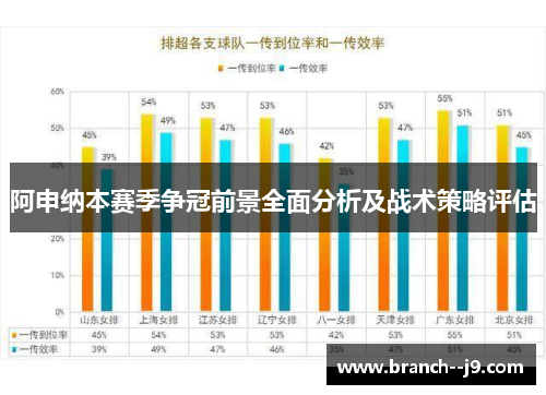 阿申纳本赛季争冠前景全面分析及战术策略评估 阿申纳本赛季争冠前景全面分析及战术策略评估