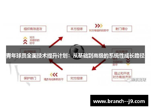 青年球员全面技术提升计划：从基础到高级的系统性成长路径