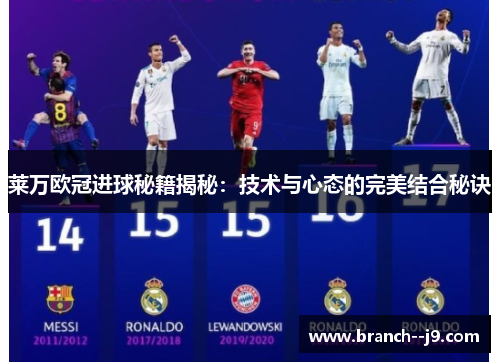 莱万欧冠进球秘籍揭秘：技术与心态的完美结合秘诀