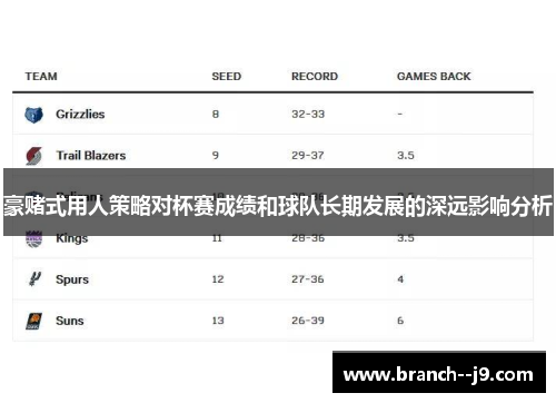 豪赌式用人策略对杯赛成绩和球队长期发展的深远影响分析