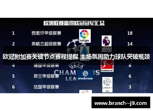 欧冠附加赛关键节点赛程提醒 主场氛围助力球队突破瓶颈