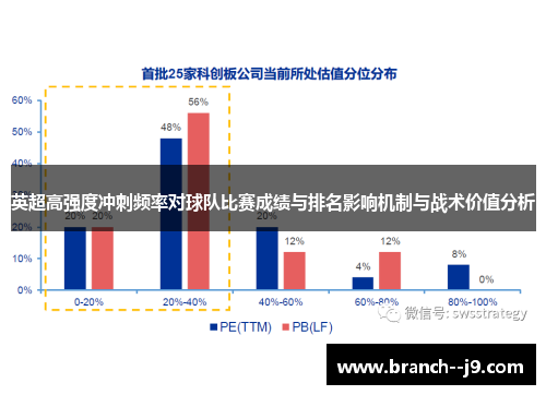 英超高强度冲刺频率对球队比赛成绩与排名影响机制与战术价值分析 英超高强度冲刺频率对球队比赛成绩与排名影响机制与战术价值分析