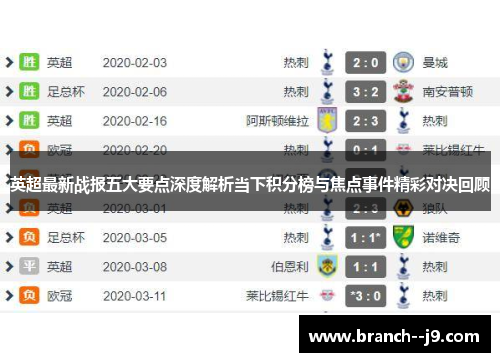 英超最新战报五大要点深度解析当下积分榜与焦点事件精彩对决回顾