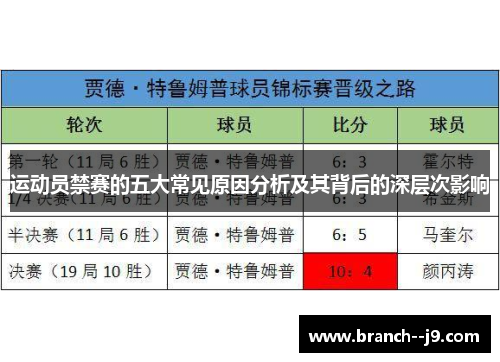 运动员禁赛的五大常见原因分析及其背后的深层次影响 运动员禁赛的五大常见原因分析及其背后的深层次影响