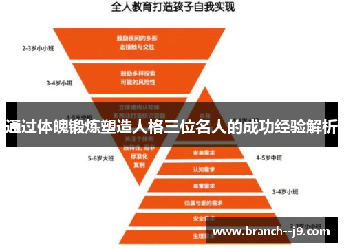 通过体魄锻炼塑造人格三位名人的成功经验解析 通过体魄锻炼塑造人格三位名人的成功经验解析