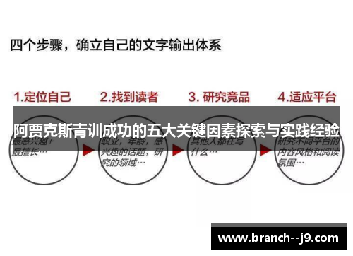 阿贾克斯青训成功的五大关键因素探索与实践经验