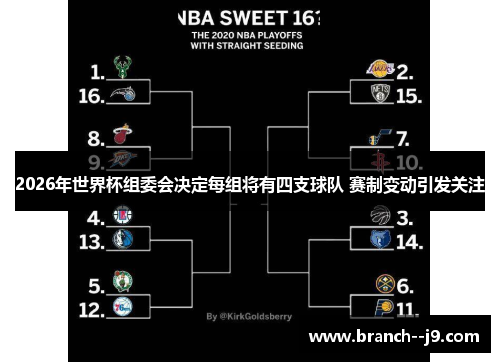 2026年世界杯组委会决定每组将有四支球队 赛制变动引发关注