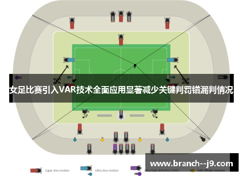 女足比赛引入VAR技术全面应用显著减少关键判罚错漏判情况